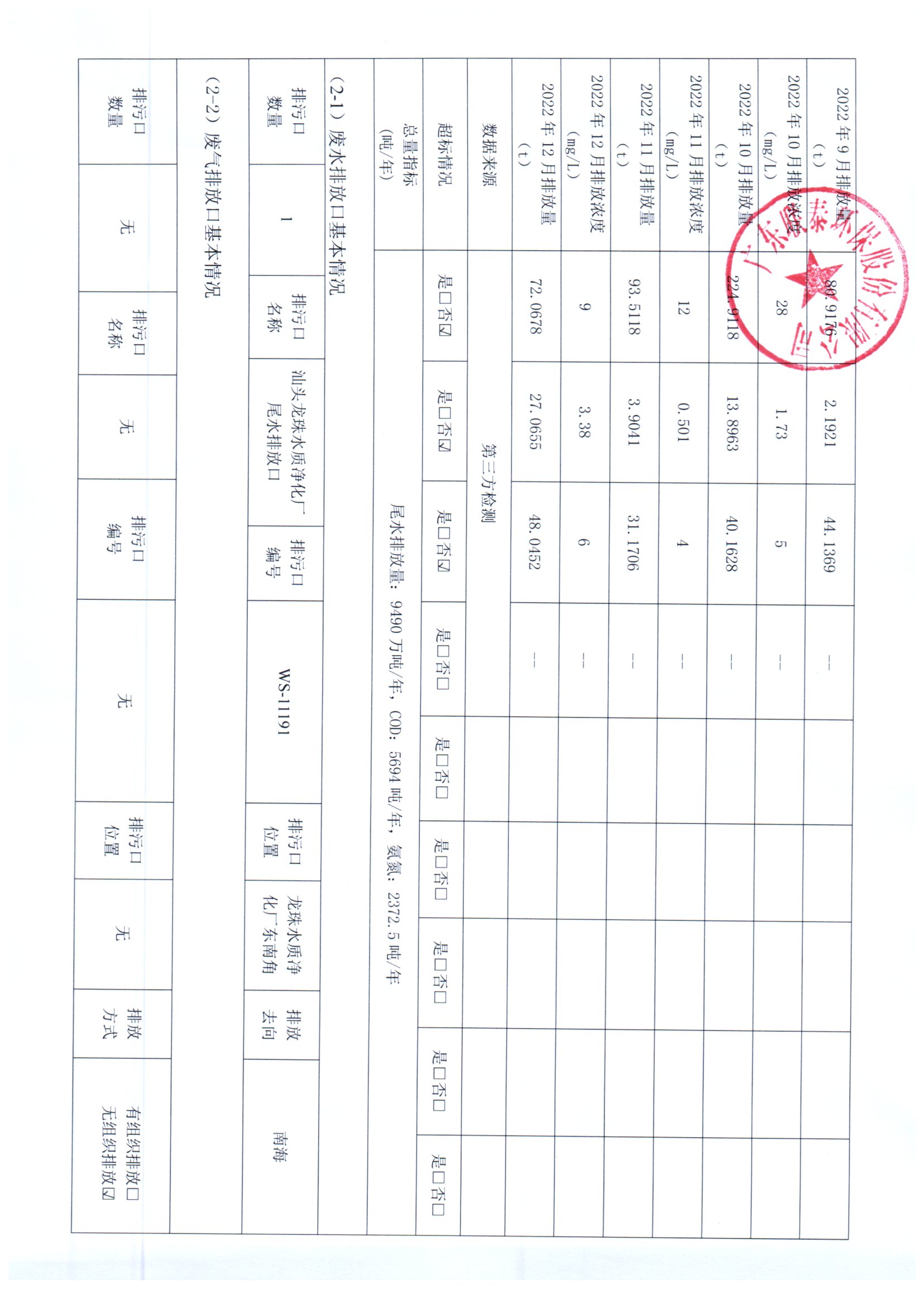 2022年7月_2022年12月聯(lián)泰環(huán)保 重點(diǎn)排污單位信息公開情況表_頁面_2.jpg