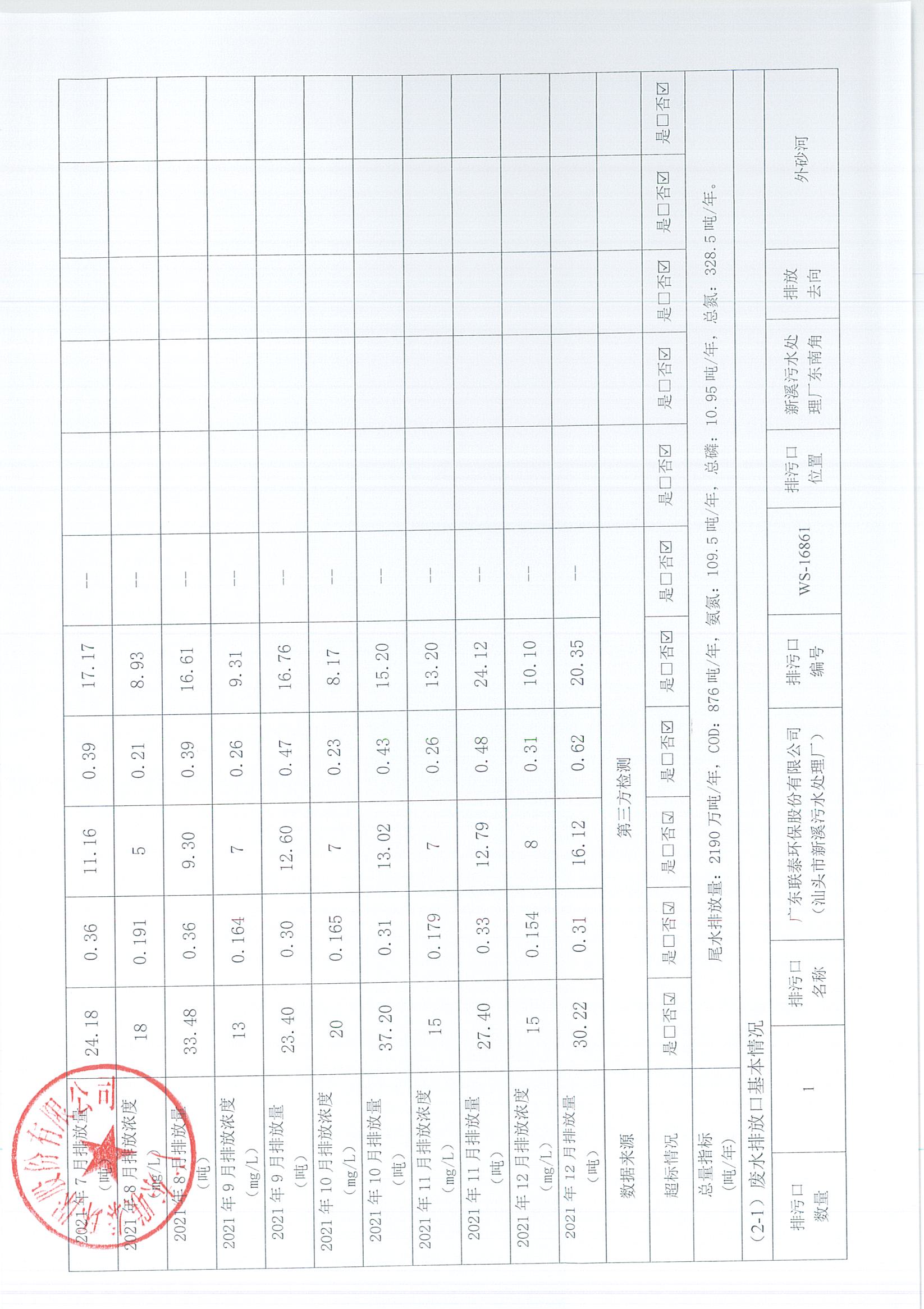 2021年5月-2022年12月企業(yè)事業(yè)單位環(huán)境信息公開(kāi)表_頁(yè)面_02.jpg