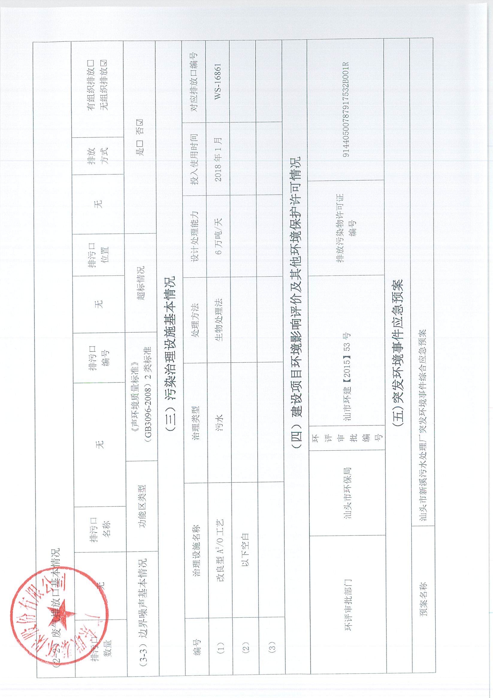 2021年5月-2022年12月企業(yè)事業(yè)單位環(huán)境信息公開(kāi)表_頁(yè)面_03.jpg