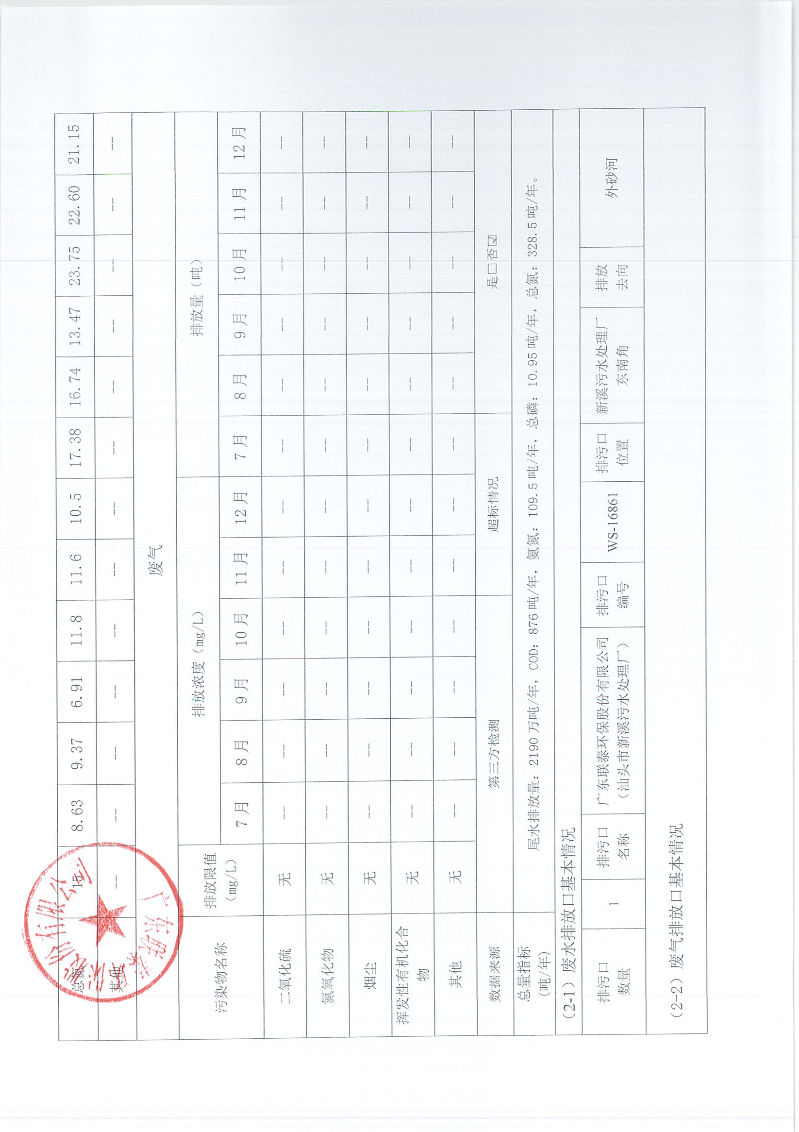 2021年5月-2022年12月企業(yè)事業(yè)單位環(huán)境信息公開(kāi)表_頁(yè)面_11.jpg