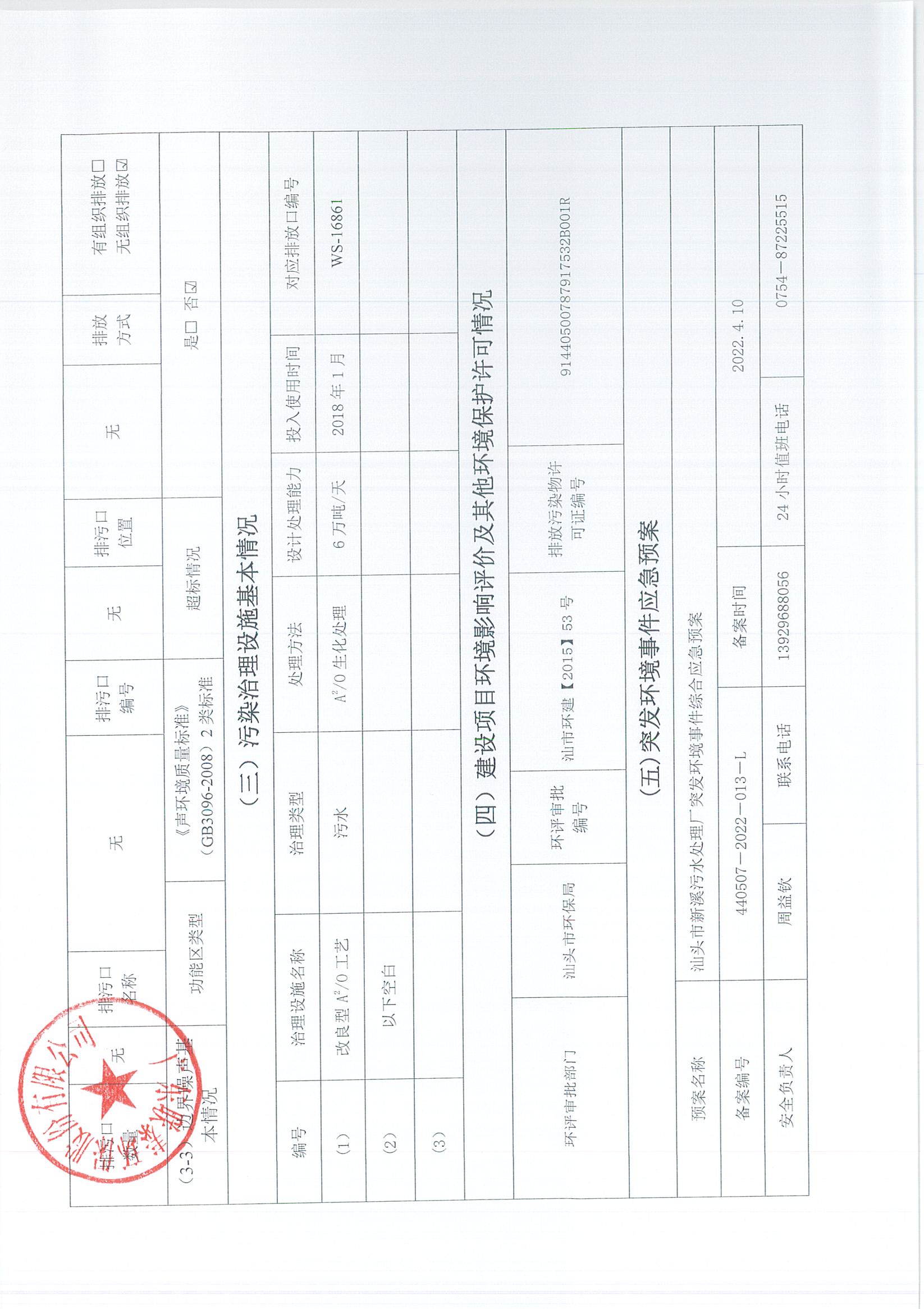 2021年5月-2022年12月企業(yè)事業(yè)單位環(huán)境信息公開(kāi)表_頁(yè)面_12.jpg