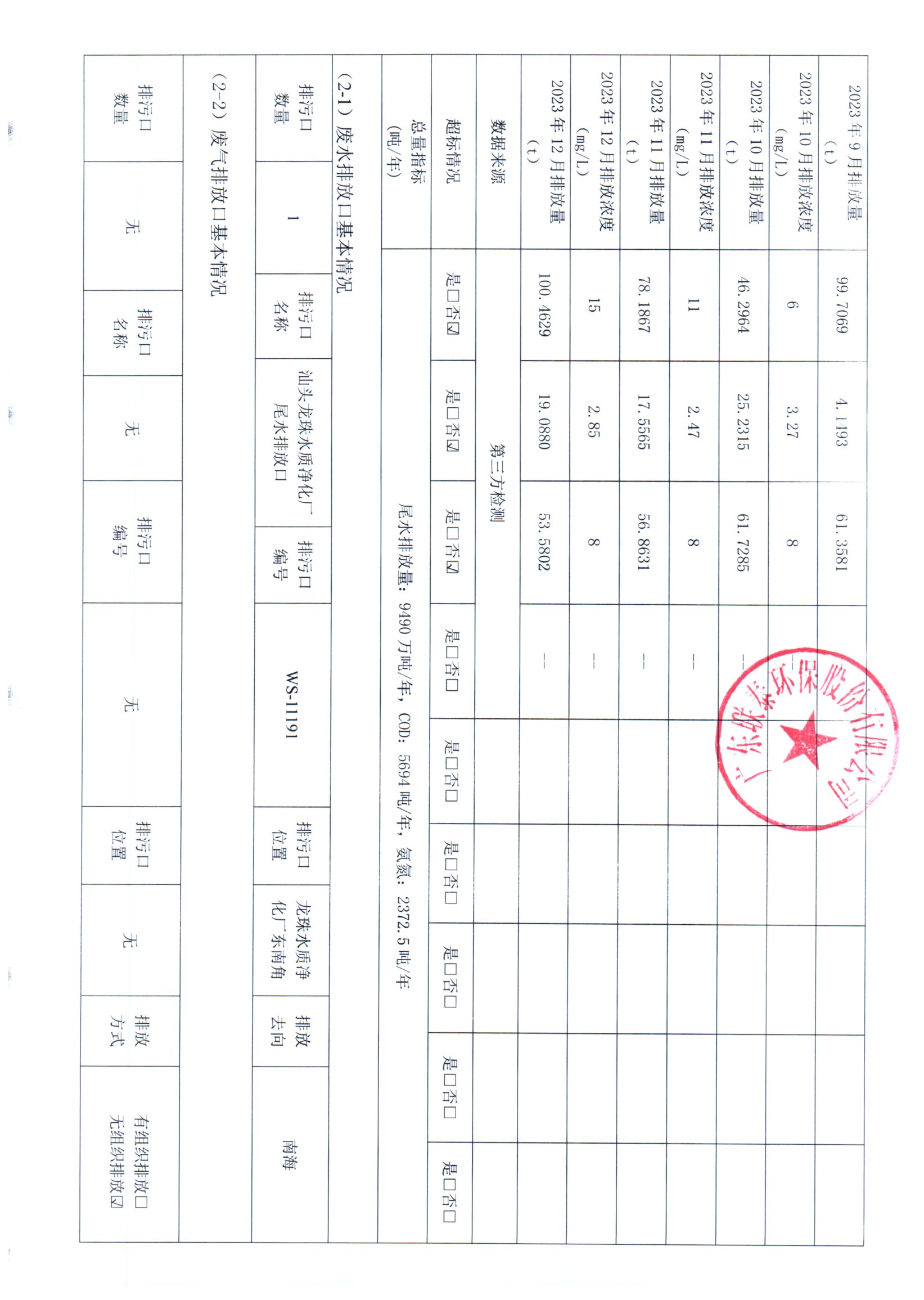 2023年7月~2023年12月聯(lián)泰環(huán)保 重點排污單位信息公開情況表 _頁面_2.jpg
