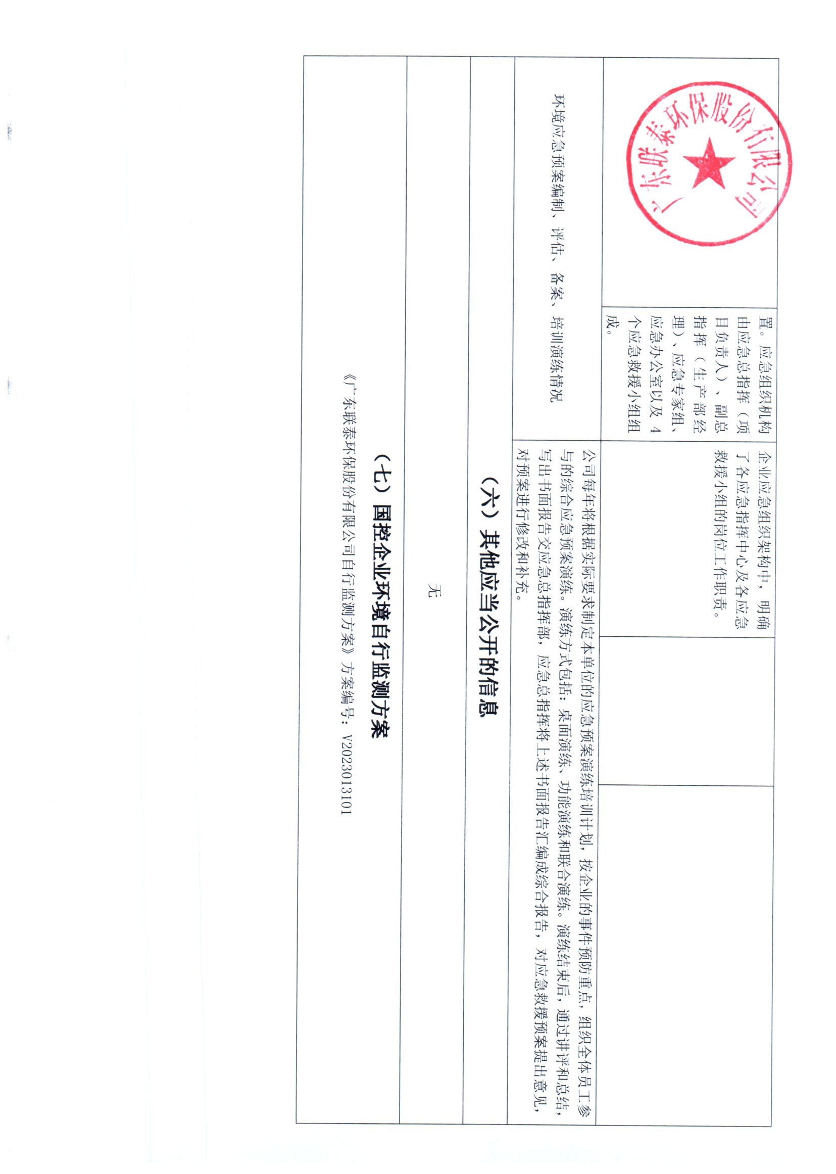 2023年7月~2023年12月聯(lián)泰環(huán)保 重點排污單位信息公開情況表 _頁面_4.jpg