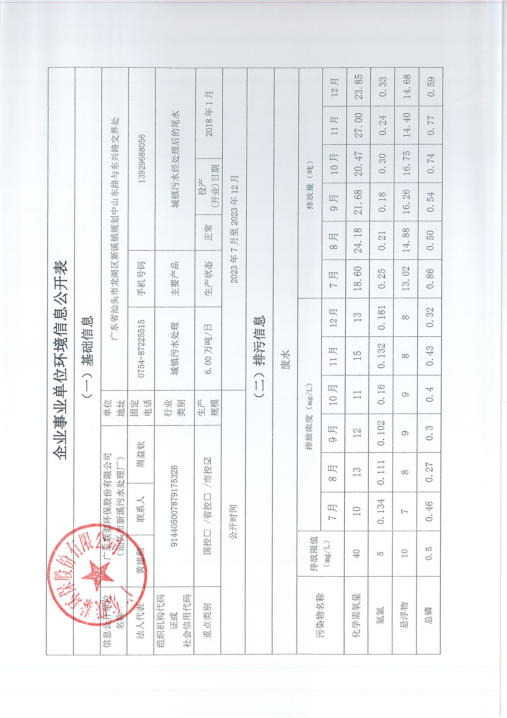 企業(yè)事業(yè)單位環(huán)境信息公開表（新溪污水處理廠2023年7月-2024年6月)_頁面_1.jpg