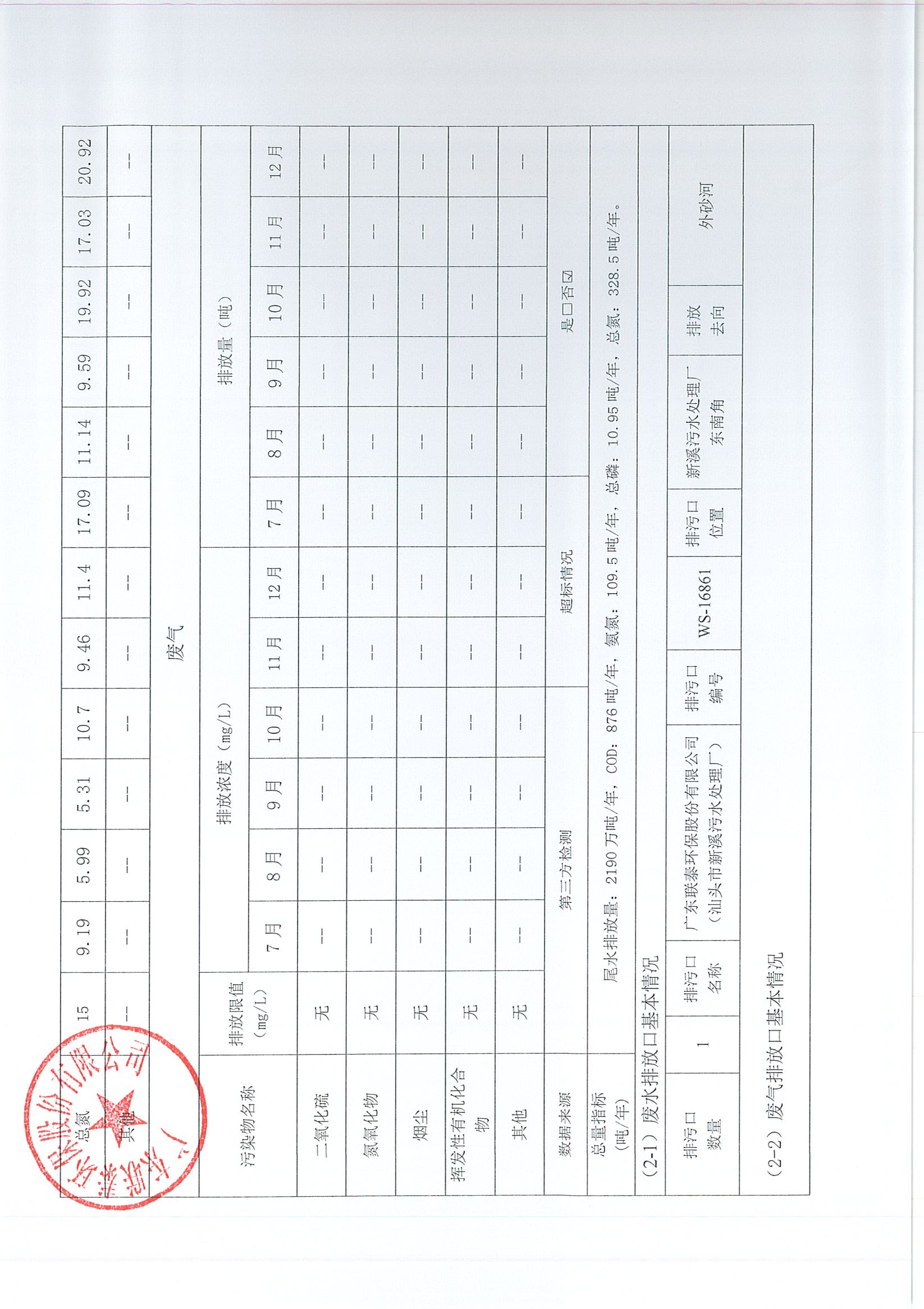 企業(yè)事業(yè)單位環(huán)境信息公開表（新溪污水處理廠2023年7月-2024年6月)_頁面_2.jpg