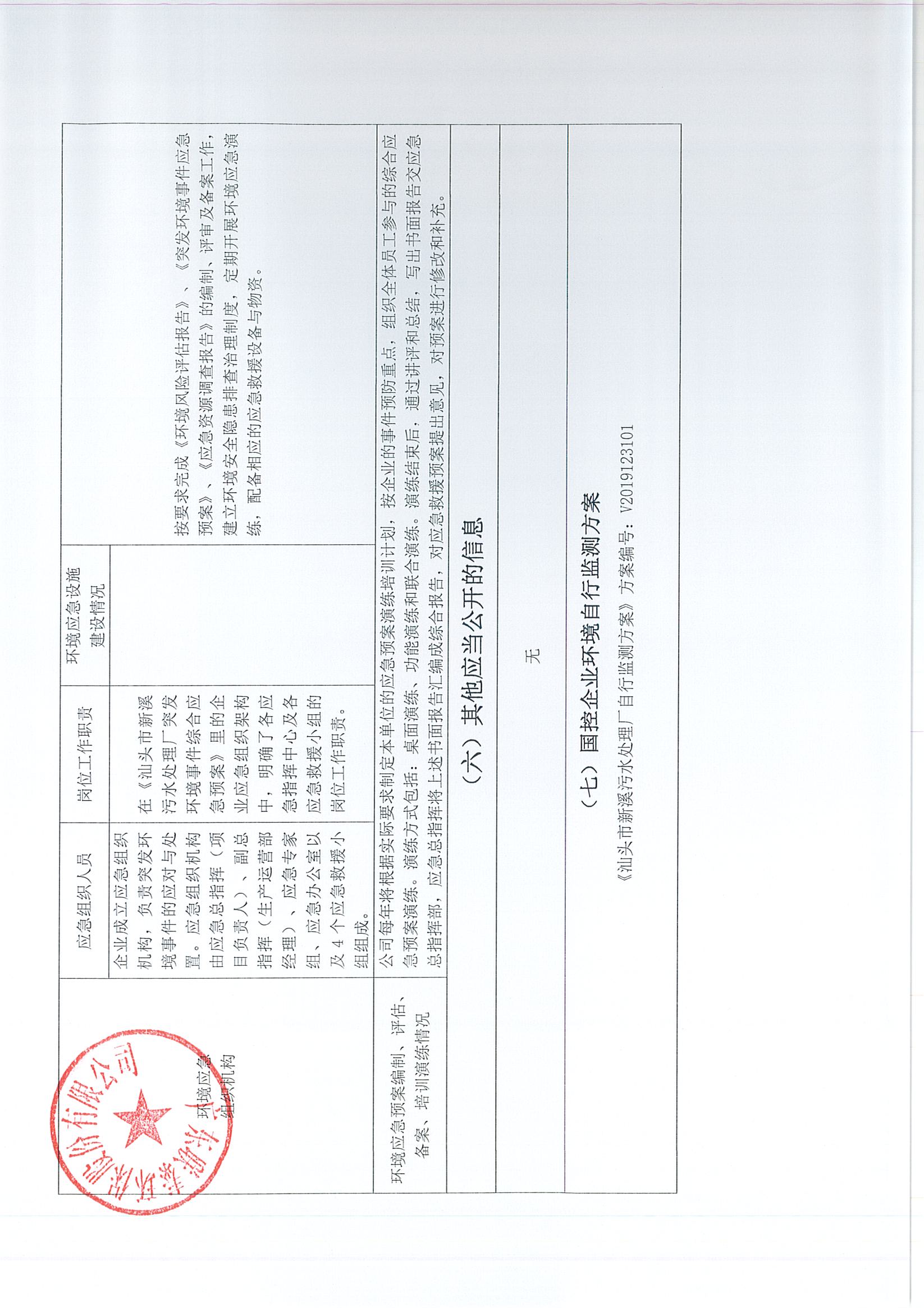 企業(yè)事業(yè)單位環(huán)境信息公開表（新溪污水處理廠2023年7月-2024年6月)_頁面_4.jpg